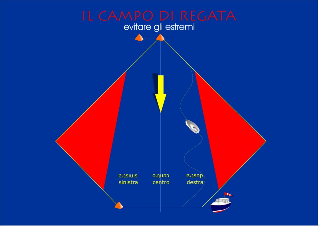 [Immagine: 2010169533_la regata-UNO.jpg]